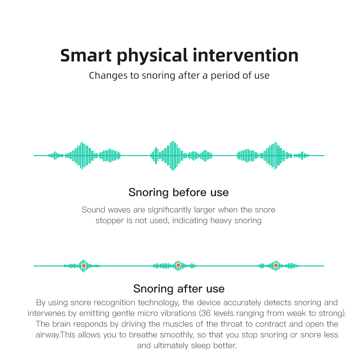 Snore Circle 24 Hours Bluetooth Anti-snoring Device